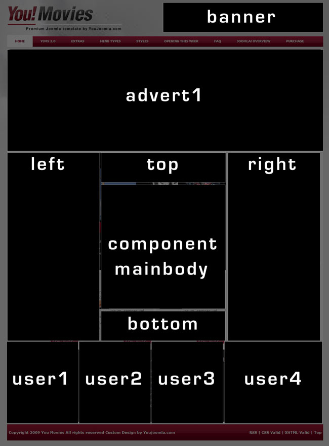 Module Positions